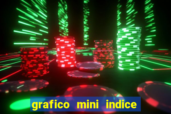 grafico mini indice em tempo real